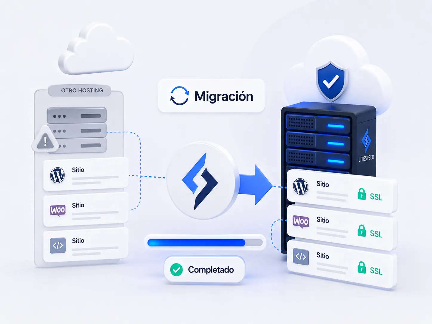 Migración gratuita y segura a hosting económico