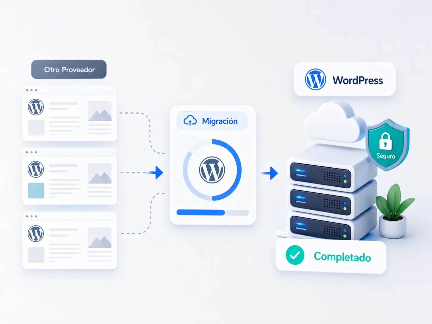 Migración segura de WordPress a HostingSEO